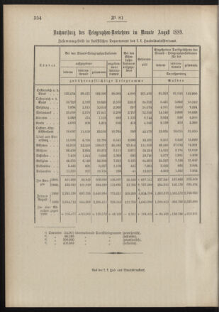 Post- und Telegraphen-Verordnungsblatt für das Verwaltungsgebiet des K.-K. Handelsministeriums 18891002 Seite: 4