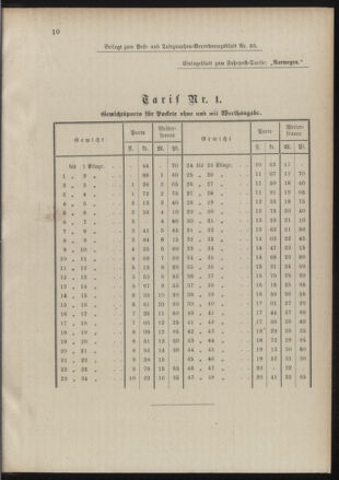 Post- und Telegraphen-Verordnungsblatt für das Verwaltungsgebiet des K.-K. Handelsministeriums 18891021 Seite: 11