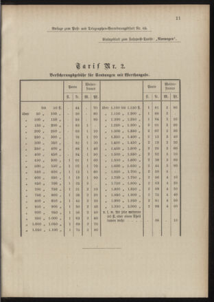 Post- und Telegraphen-Verordnungsblatt für das Verwaltungsgebiet des K.-K. Handelsministeriums 18891021 Seite: 13