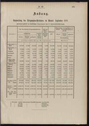 Post- und Telegraphen-Verordnungsblatt für das Verwaltungsgebiet des K.-K. Handelsministeriums 18891104 Seite: 3