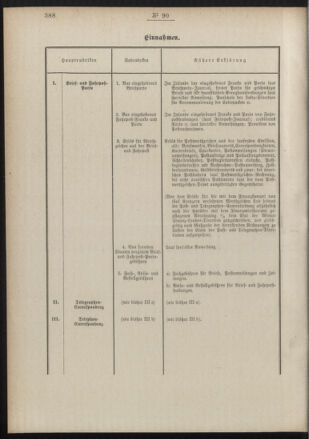 Post- und Telegraphen-Verordnungsblatt für das Verwaltungsgebiet des K.-K. Handelsministeriums 18891108 Seite: 2