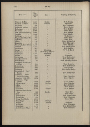 Post- und Telegraphen-Verordnungsblatt für das Verwaltungsgebiet des K.-K. Handelsministeriums 18891120 Seite: 4