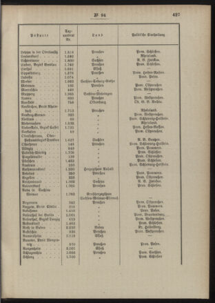 Post- und Telegraphen-Verordnungsblatt für das Verwaltungsgebiet des K.-K. Handelsministeriums 18891120 Seite: 5