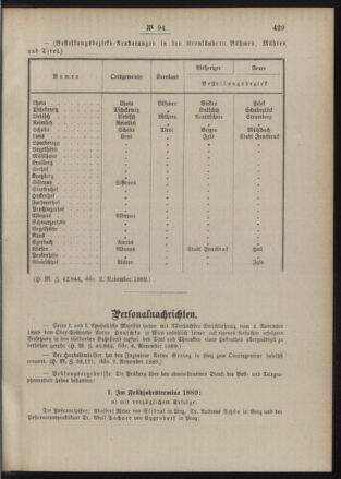 Post- und Telegraphen-Verordnungsblatt für das Verwaltungsgebiet des K.-K. Handelsministeriums 18891120 Seite: 7