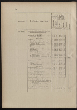 Post- und Telegraphen-Verordnungsblatt für das Verwaltungsgebiet des K.-K. Handelsministeriums 18891210 Seite: 10