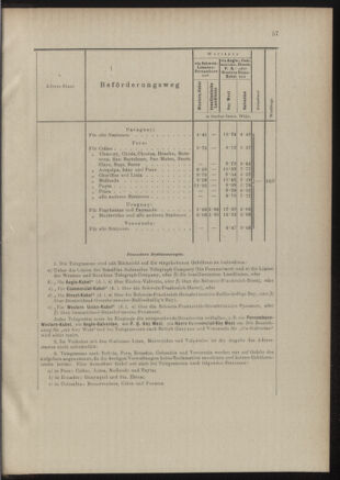 Post- und Telegraphen-Verordnungsblatt für das Verwaltungsgebiet des K.-K. Handelsministeriums 18891210 Seite: 11