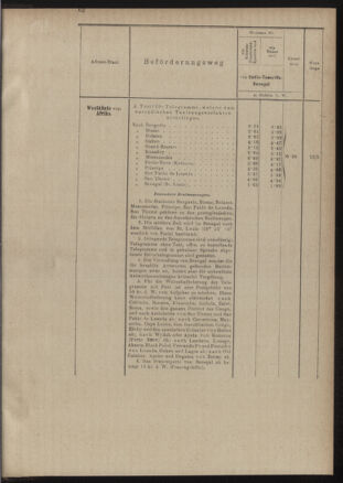 Post- und Telegraphen-Verordnungsblatt für das Verwaltungsgebiet des K.-K. Handelsministeriums 18891210 Seite: 13