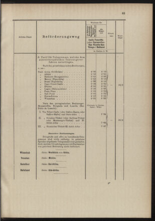 Post- und Telegraphen-Verordnungsblatt für das Verwaltungsgebiet des K.-K. Handelsministeriums 18891210 Seite: 15