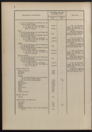 Post- und Telegraphen-Verordnungsblatt für das Verwaltungsgebiet des K.-K. Handelsministeriums 18891210 Seite: 18