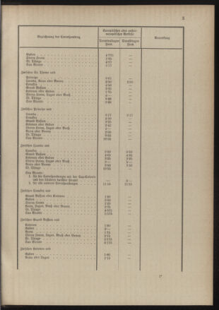 Post- und Telegraphen-Verordnungsblatt für das Verwaltungsgebiet des K.-K. Handelsministeriums 18891210 Seite: 19