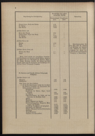 Post- und Telegraphen-Verordnungsblatt für das Verwaltungsgebiet des K.-K. Handelsministeriums 18891210 Seite: 20