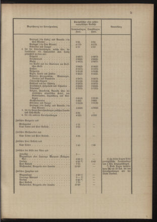 Post- und Telegraphen-Verordnungsblatt für das Verwaltungsgebiet des K.-K. Handelsministeriums 18891210 Seite: 21