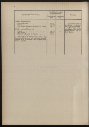 Post- und Telegraphen-Verordnungsblatt für das Verwaltungsgebiet des K.-K. Handelsministeriums 18891210 Seite: 22