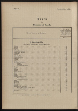 Post- und Telegraphen-Verordnungsblatt für das Verwaltungsgebiet des K.-K. Handelsministeriums 18891210 Seite: 24