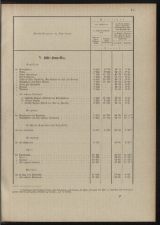 Post- und Telegraphen-Verordnungsblatt für das Verwaltungsgebiet des K.-K. Handelsministeriums 18891210 Seite: 27