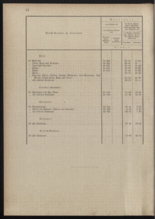 Post- und Telegraphen-Verordnungsblatt für das Verwaltungsgebiet des K.-K. Handelsministeriums 18891210 Seite: 28