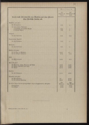 Post- und Telegraphen-Verordnungsblatt für das Verwaltungsgebiet des K.-K. Handelsministeriums 18891210 Seite: 29