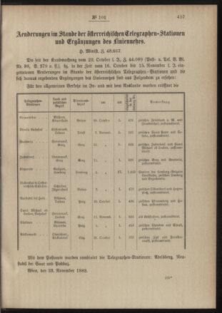 Post- und Telegraphen-Verordnungsblatt für das Verwaltungsgebiet des K.-K. Handelsministeriums 18891210 Seite: 3