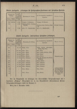 Post- und Telegraphen-Verordnungsblatt für das Verwaltungsgebiet des K.-K. Handelsministeriums 18891221 Seite: 3