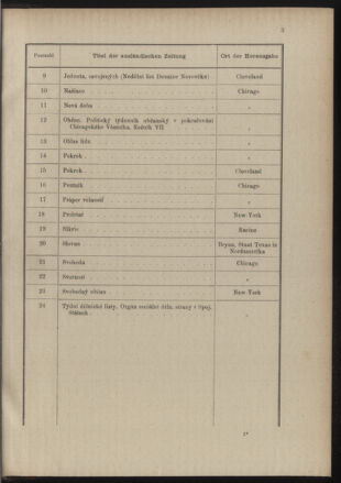 Post- und Telegraphen-Verordnungsblatt für das Verwaltungsgebiet des K.-K. Handelsministeriums 18891231 Seite: 11