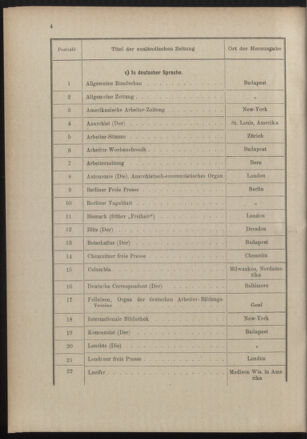 Post- und Telegraphen-Verordnungsblatt für das Verwaltungsgebiet des K.-K. Handelsministeriums 18891231 Seite: 12