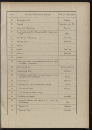 Post- und Telegraphen-Verordnungsblatt für das Verwaltungsgebiet des K.-K. Handelsministeriums 18891231 Seite: 13