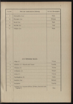 Post- und Telegraphen-Verordnungsblatt für das Verwaltungsgebiet des K.-K. Handelsministeriums 18891231 Seite: 15