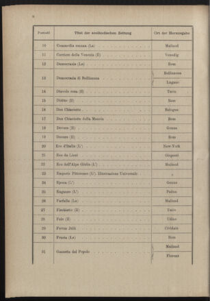 Post- und Telegraphen-Verordnungsblatt für das Verwaltungsgebiet des K.-K. Handelsministeriums 18891231 Seite: 16