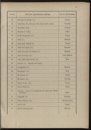 Post- und Telegraphen-Verordnungsblatt für das Verwaltungsgebiet des K.-K. Handelsministeriums 18891231 Seite: 17