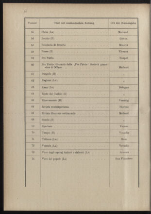 Post- und Telegraphen-Verordnungsblatt für das Verwaltungsgebiet des K.-K. Handelsministeriums 18891231 Seite: 18