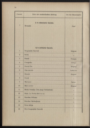 Post- und Telegraphen-Verordnungsblatt für das Verwaltungsgebiet des K.-K. Handelsministeriums 18891231 Seite: 22