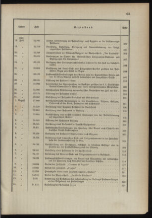 Post- und Telegraphen-Verordnungsblatt für das Verwaltungsgebiet des K.-K. Handelsministeriums 1889bl03 Seite: 10