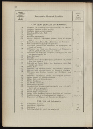 Post- und Telegraphen-Verordnungsblatt für das Verwaltungsgebiet des K.-K. Handelsministeriums 1889bl03 Seite: 103