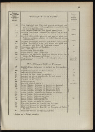 Post- und Telegraphen-Verordnungsblatt für das Verwaltungsgebiet des K.-K. Handelsministeriums 1889bl03 Seite: 104