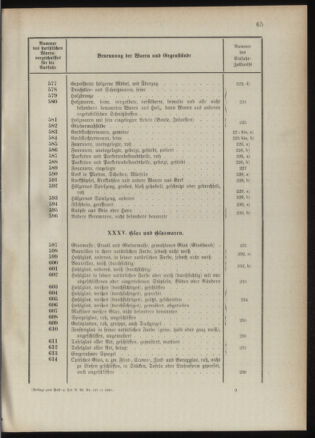 Post- und Telegraphen-Verordnungsblatt für das Verwaltungsgebiet des K.-K. Handelsministeriums 1889bl03 Seite: 108