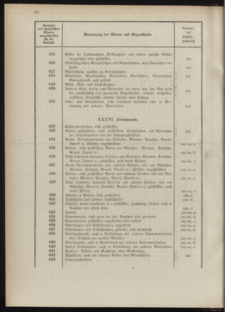 Post- und Telegraphen-Verordnungsblatt für das Verwaltungsgebiet des K.-K. Handelsministeriums 1889bl03 Seite: 109