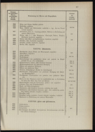 Post- und Telegraphen-Verordnungsblatt für das Verwaltungsgebiet des K.-K. Handelsministeriums 1889bl03 Seite: 110