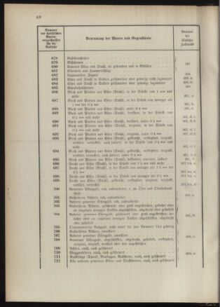 Post- und Telegraphen-Verordnungsblatt für das Verwaltungsgebiet des K.-K. Handelsministeriums 1889bl03 Seite: 111