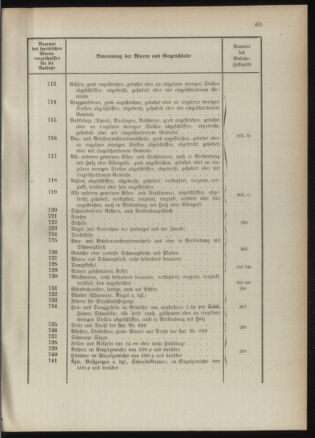 Post- und Telegraphen-Verordnungsblatt für das Verwaltungsgebiet des K.-K. Handelsministeriums 1889bl03 Seite: 112