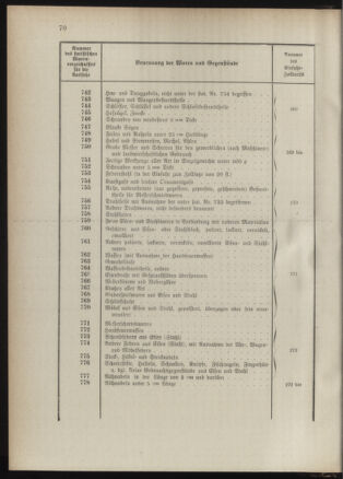 Post- und Telegraphen-Verordnungsblatt für das Verwaltungsgebiet des K.-K. Handelsministeriums 1889bl03 Seite: 113