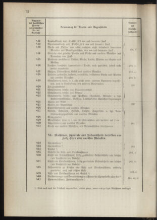 Post- und Telegraphen-Verordnungsblatt für das Verwaltungsgebiet des K.-K. Handelsministeriums 1889bl03 Seite: 115