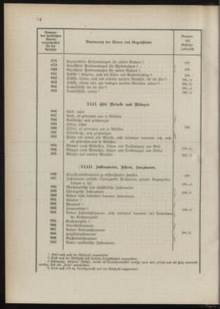 Post- und Telegraphen-Verordnungsblatt für das Verwaltungsgebiet des K.-K. Handelsministeriums 1889bl03 Seite: 117