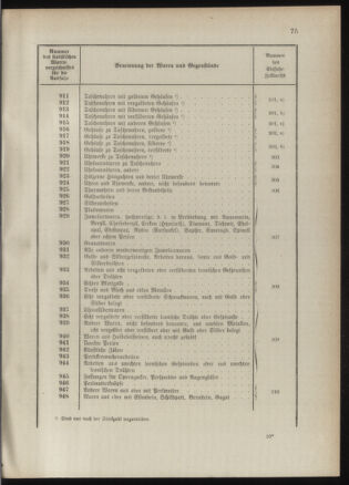 Post- und Telegraphen-Verordnungsblatt für das Verwaltungsgebiet des K.-K. Handelsministeriums 1889bl03 Seite: 118