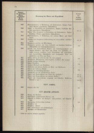 Post- und Telegraphen-Verordnungsblatt für das Verwaltungsgebiet des K.-K. Handelsministeriums 1889bl03 Seite: 119