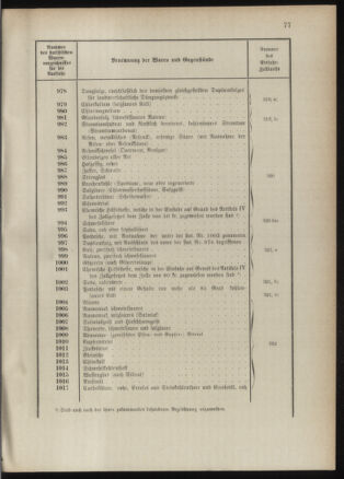 Post- und Telegraphen-Verordnungsblatt für das Verwaltungsgebiet des K.-K. Handelsministeriums 1889bl03 Seite: 120