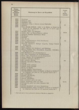 Post- und Telegraphen-Verordnungsblatt für das Verwaltungsgebiet des K.-K. Handelsministeriums 1889bl03 Seite: 121