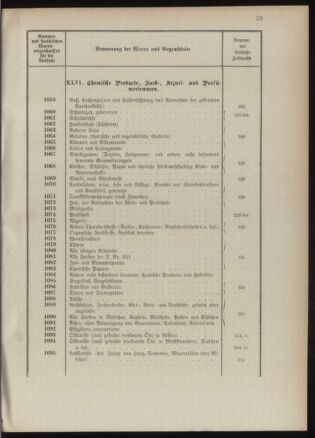 Post- und Telegraphen-Verordnungsblatt für das Verwaltungsgebiet des K.-K. Handelsministeriums 1889bl03 Seite: 122