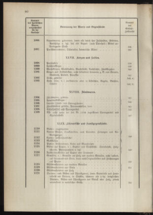 Post- und Telegraphen-Verordnungsblatt für das Verwaltungsgebiet des K.-K. Handelsministeriums 1889bl03 Seite: 123