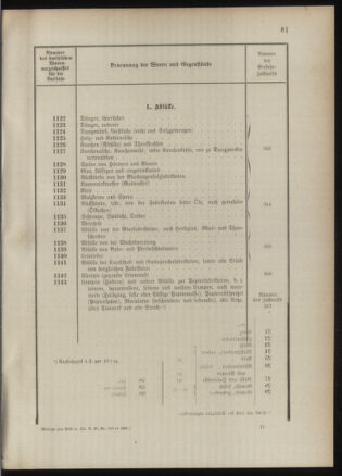 Post- und Telegraphen-Verordnungsblatt für das Verwaltungsgebiet des K.-K. Handelsministeriums 1889bl03 Seite: 124