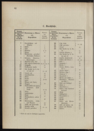 Post- und Telegraphen-Verordnungsblatt für das Verwaltungsgebiet des K.-K. Handelsministeriums 1889bl03 Seite: 125